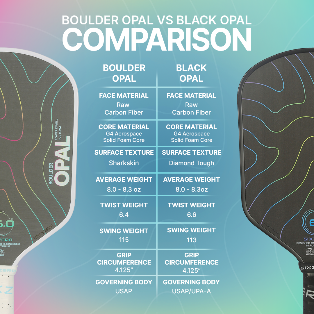 Boulder Opal vs Black Opal comparison chart