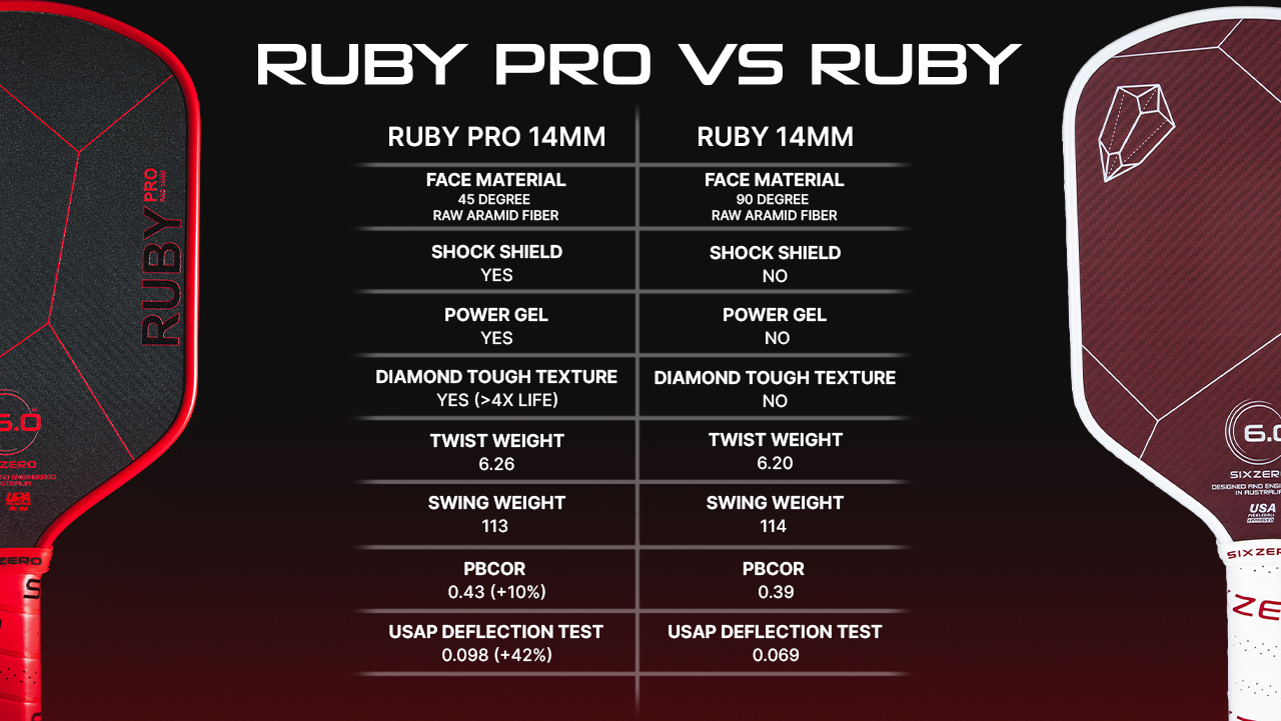 Ruby Pro vs Ruby comparison chart